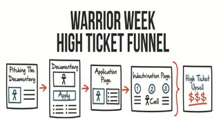 Warrior Funnels Review: Perfect for New and Experienced Marketers