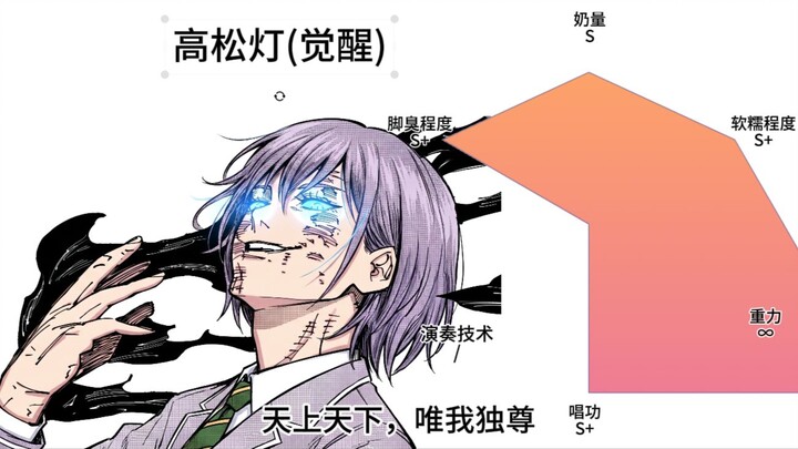 All Lost Children Have Top-Tier Stats (Purely Subjective)