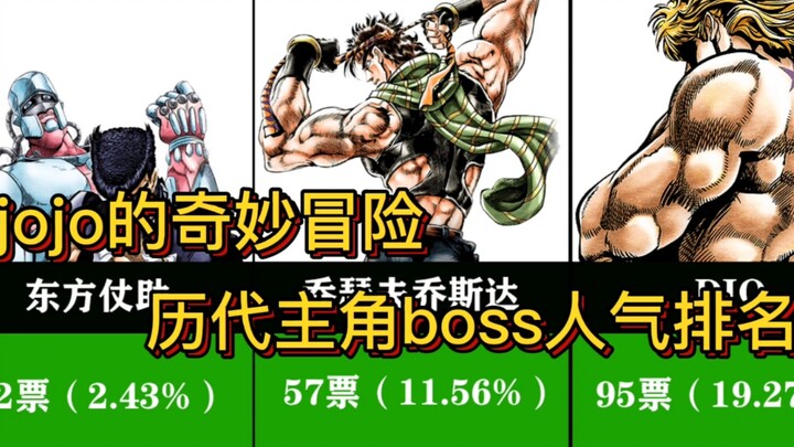 jojo历代主角与boss的人气排行！