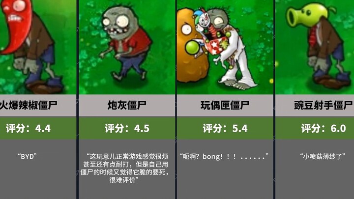 Peringkat Nilai Zombi dalam Plants vs. Zombies [Ulasan Jitu Hupu]
