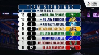 REPLAY (W) UE-UP R2S85