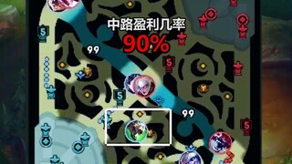 投资者要明确具有投资价值的区域
