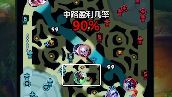 投资者要明确具有投资价值的区域