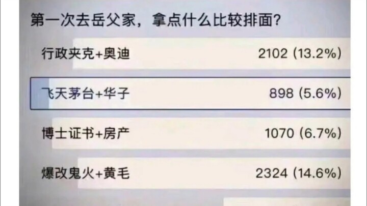 What should I bring when visiting my father-in-law's home for the first time to make a good impressi