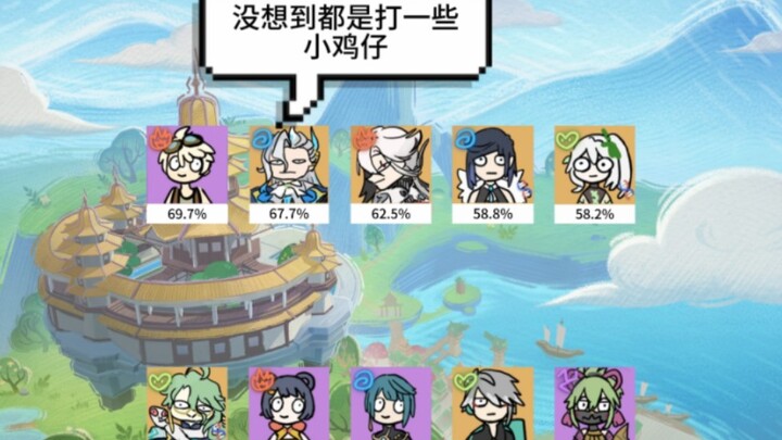 Genshin Impact 5.0 Deep Underground S-Rank List: The Dragon Lord Didn’t Make the Top!