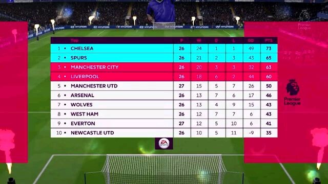 นัดชิงคาราบาวคัพ !! | FIFA 20 : Player Career Mode #12