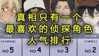 真相只有一个！“最喜欢的侦探角色”人气排行【日媒票选】