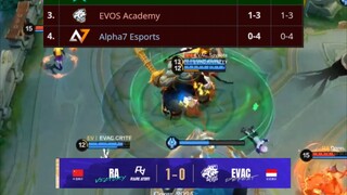 Evos Academy Gagal Melaju ke Playoffs!!! MLBB SUPER CUP INVITATIONAL