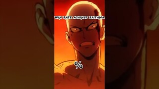 Win rate Against saitama | cap or fact | CAPO