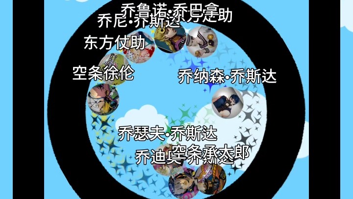 JOJO的奇妙淘汰赛（十）