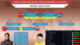 Megawati MVP 31 Point !! Red Sparks Kalahkan Hyundai | Hasil Pertandingan Bola Voli Korea Hari Ini