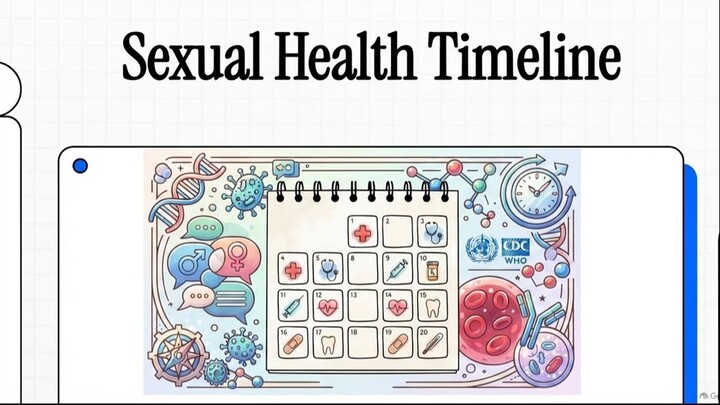 Sexual_Health_Timeline