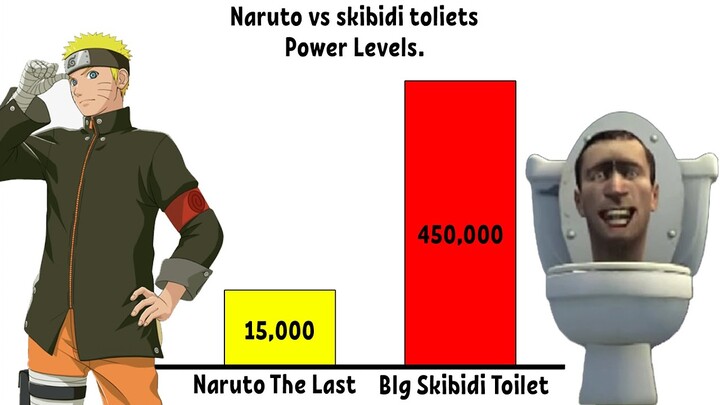 Naruto vs skibidi toliets! Power Levels