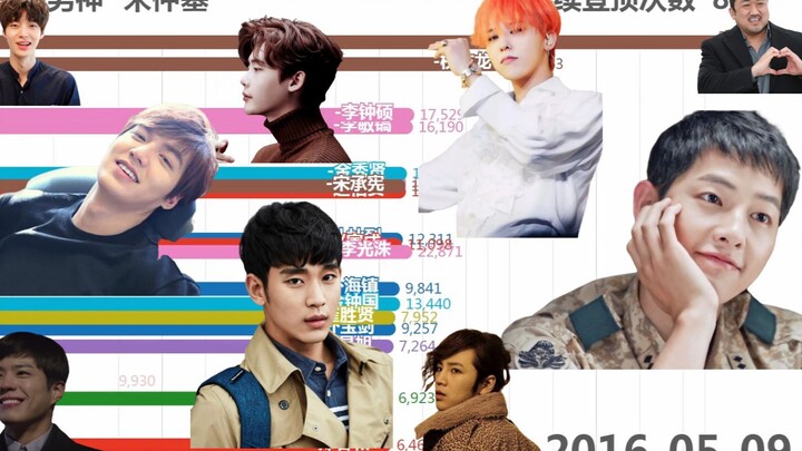 【Visualisasi Data】Siapa yang paling populer di antara oppa Korea? Setelah melihat ini, Anda akan tah