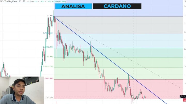CARDANO WEEKLY ANALYSIS 18 FEBRUARY 2022