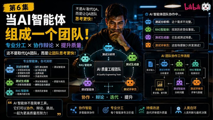 一个 AI 不够？Arun 组建了一支 AI QA 团队！｜Multi-Agent Episode 6