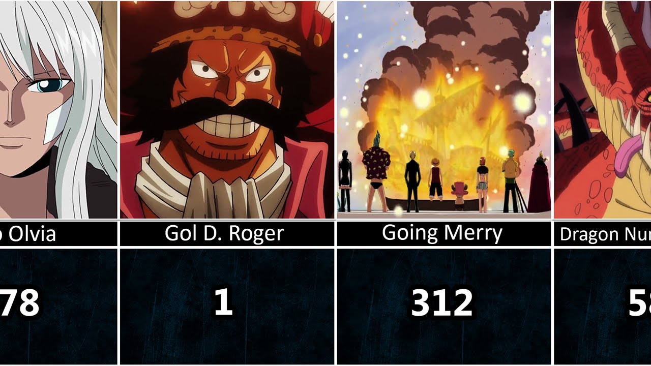 Death Episode of One Piece Characters - BiliBili