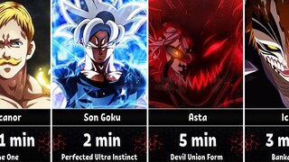 How Long Can Anime Characters Use their Powers/Forms