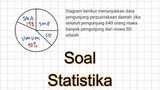 Soal Statistika SD