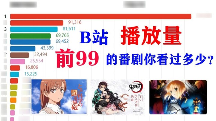 Which of the top 99 TV series on the site do you like? The must-see treasure series on Bilibili [Dat