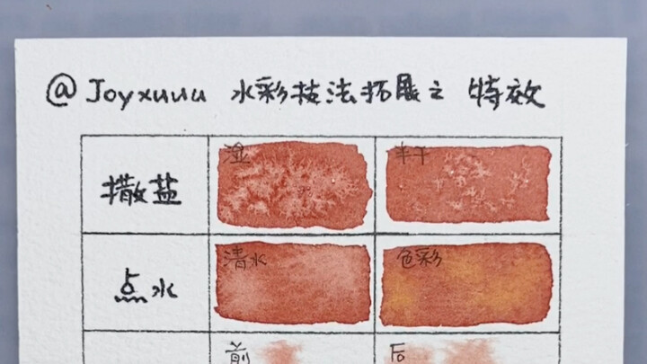 Ringkasan Teknik Dasar Cat Air Bagian 3: Teknik Khusus