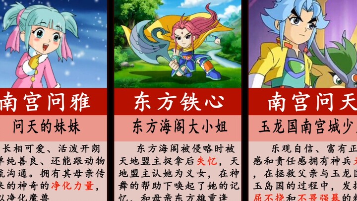 Introduction to some characters in "The Young Heroes of the Magic Army" (Nangong Wenya, whoever you 