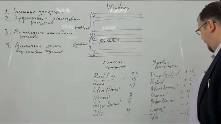 008. Операционные системы ИСиТ. Лекция 8