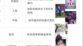 【Deepseek】Japanese comics 12-dimensional ultimate ranking top 20