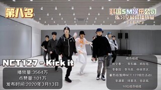 มาดู 15 อันดับห้องซ้อมของ SM Entertainment ที่มียอดวิวสูงสุดกันดีกว่า มีใครไปดูบ้าง?