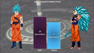 🔥Goku Vs Raditz All Forms Power Levels ( Dragon Ball Z )