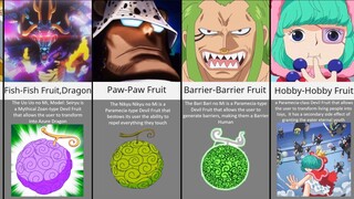 One Piece Stongest Devil Fruit