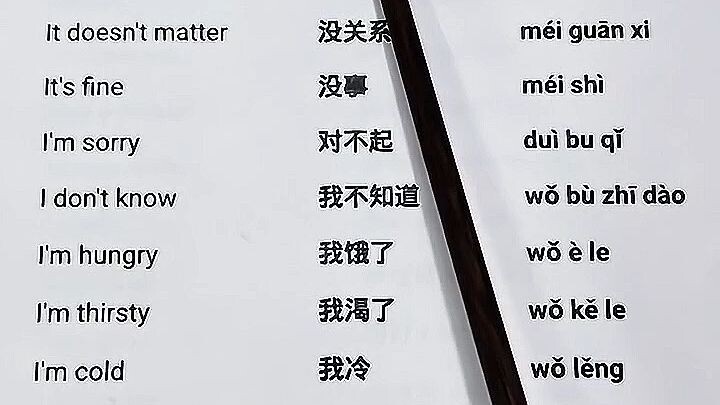 🇨🇳 15个超实用中文短语！零基础也能轻松学会！