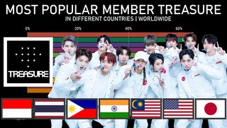 Most Popular TREASURE Members in Different Countries | Worldwide