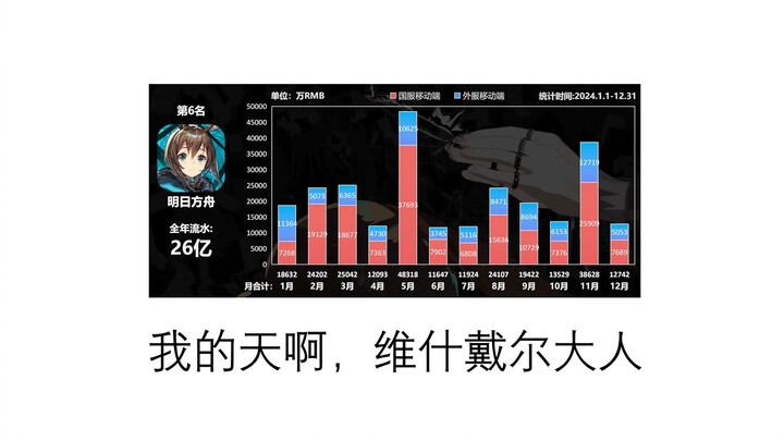 二次元手游现状（2024）