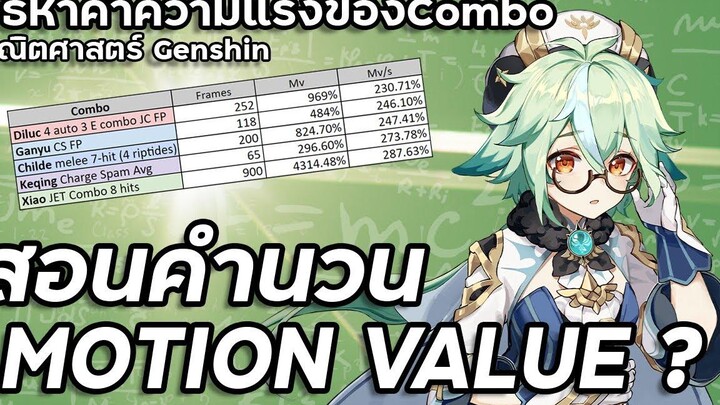 สอนวิธีการคำนวนหาค่าความแรงของCombo! คณิตศาสตร์ Genshin Genshin Impact
