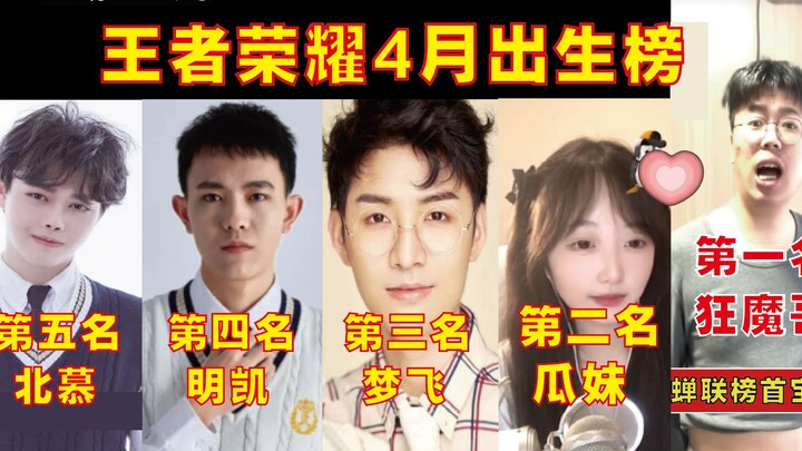 【Daftar Kelahiran April di Honor of Kings】Beimu, Mingkai dan lainnya masuk daftar! Guamei hadir mani