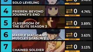 【39】Anime Corner 2024一月新番week1排行  没什么好说的，危门第一啊啊啊啊啊啊！！！