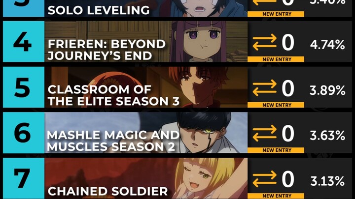 【39】Anime Corner 2024一月新番week1排行  没什么好说的，危门第一啊啊啊啊啊啊！！！