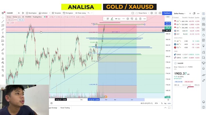 PART 2 GOLD ANALYSIS 23 FEBRUARY 2022