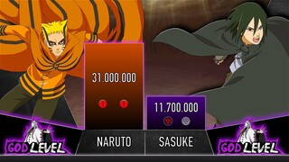 Naruto vs Sasuke POWER LEVELS Over the Years - Up to chapter 54 Boruto Manga.