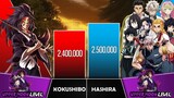 KOKUSHIBO VS HASHIRA Power Levels I Demon Slayer Power Scale I Sekai Power Scale