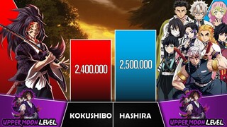 KOKUSHIBO VS HASHIRA Power Levels I Demon Slayer Power Scale I Sekai Power Scale