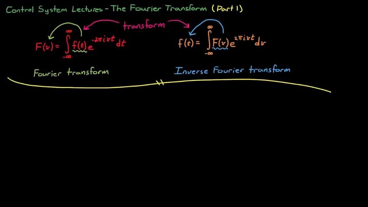 Introduction to the Fourier Transform (Part 1)
