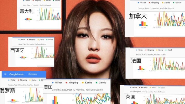 Aespa Data Overview: Ning Yizhuo Truly Has a Big Advantage – Part 2: Trends, Social Media, and Brand
