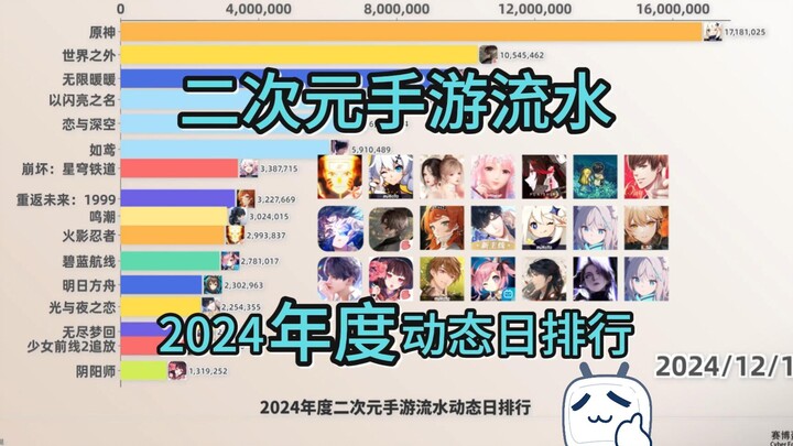 อันดับรายได้เกมมือถือแนวสองมิติประจำปี 2024 – ตารางอันดับรายวันแบบเรียลไทม์! ใครคือราชาตัวจริง?!