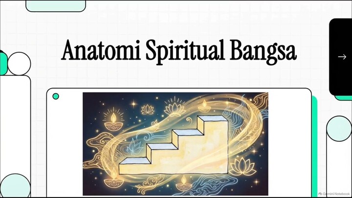 realitas spiritual dibalik klasifikasi Fakta