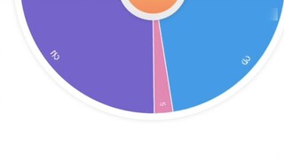 Still nothing can be done?