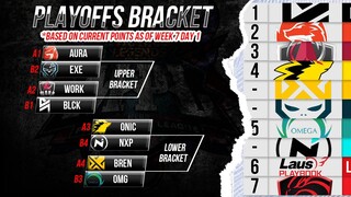 MPL-PH SEASON 7 TEAM STANDING, PLAYOFFS BRACKET, PLAYER INTERVIEW, AS OF WEEK 7 DAY 1