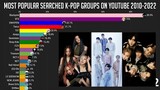 Most Popular Searched K-Pop Idol Group on Youtube (From 2010-2022)