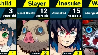 Evolution of Inosuke Hashibira | Demon Slayer